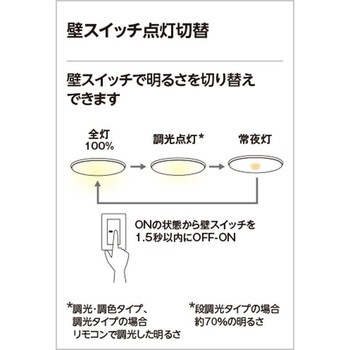 高演色LED ソリッドリング居室用シーリングライト ODELIC(オーデリック)