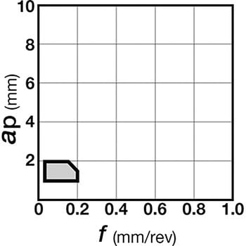 TPGM070104L TH10 チップ TPGM-R/L 1箱(10個) タンガロイ 【通販サイト