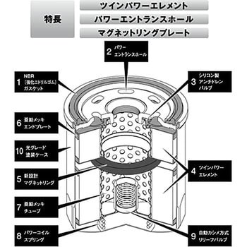 ツインパワーマグネットオイルフィルター PIAA 高付加価値オイルフィルター 【通販モノタロウ】