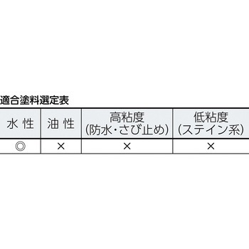 レギュラーローラースペア水性ボンド用 - インダストリーコーワ