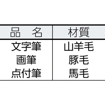 画筆セット - インダストリーコーワ