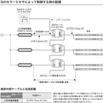 RGBバー TOKISTAR