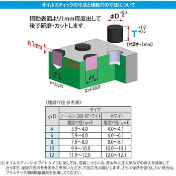 オイルスティック(埋込式固形潤滑剤・ホワイト、スティックタイプ) タカノ