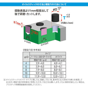 オイルスティック(埋込式固形潤滑剤・ホワイト、タブレットタイプ) タカノ