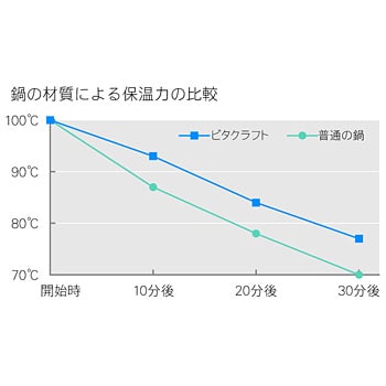 スーパーエイトフライパン