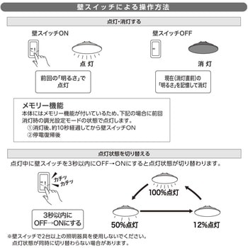 LEDミニシーリングライト オーム電機