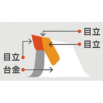 早刈一番 三陽金属(ERBA)