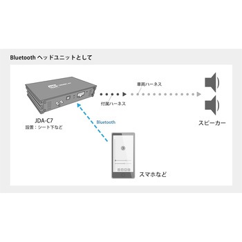 サイバーストーク JOYN JDA-C7 DSP内蔵パワーアンプ C7-3 JOYN