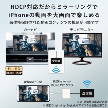 AN-S135C センナックス 慶洋エンジニアリング HDMI規格HDMI ver1