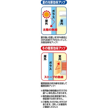 窓貼りシート/省エネタイプ 明和グラビア