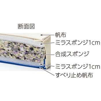 ミラスポンジマット 5cm厚 9号帆布・すべり止め付 抗菌・防臭 トーエイライト