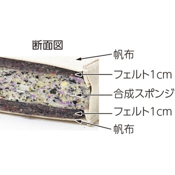 コンビネーションマット 6cm厚 9号帆布 トーエイライト