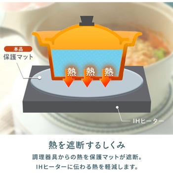 IH保護マット 焼け焦げ防止 IHクッキングヒーター専用 20cm コアントロ エンマスタ