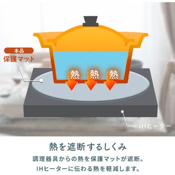 IH保護マット 焼け焦げ防止 IHクッキングヒーター専用 24cm シラキュス エンマスタ