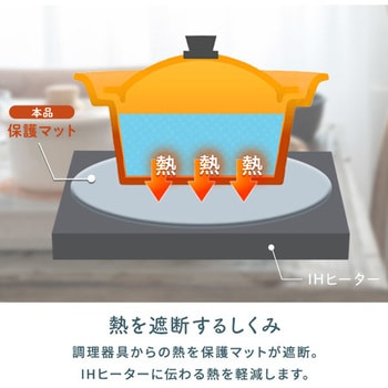 IH保護マット 焼け焦げ防止 IHクッキングヒーター専用 22cm エンマスタ