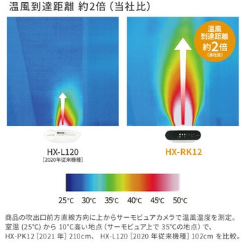 HX-SK12-W 加湿セラミックファンヒーター プラズマクラスター HX-SK12-W 加湿セラミックファンヒーター プラズマクラスター