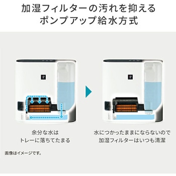 加湿セラミックファンヒーター プラズマクラスター 1200W シャープ