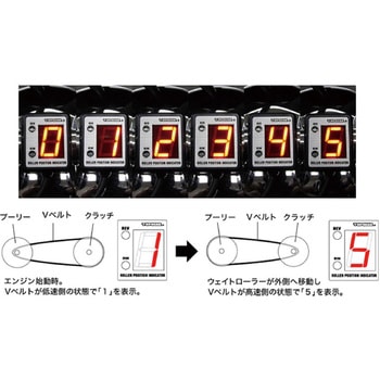 ローラーポジションインジケーター本体 プロテック