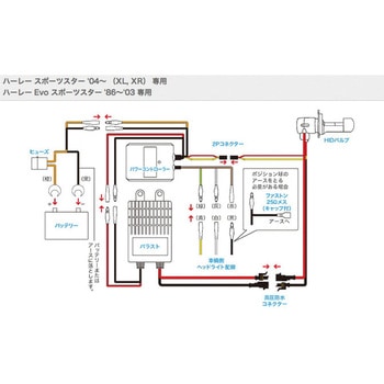BOMBER HID 3800K プロテック