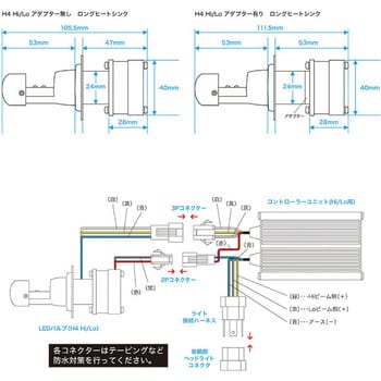 65002 LB4-L サイクロンLEDバルブ 1セット プロテック 【通販モノタロウ】