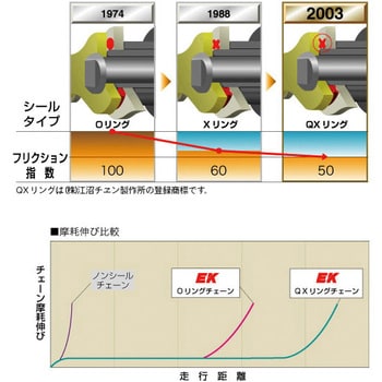 EK428-146 ノンシールチェーン 428 (スタンダード) スチール 1本 EKチェーン 【通販モノタロウ】