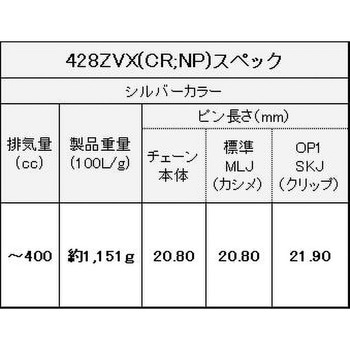 428ZV-X(CR；NP) 140L MLJ シールチェーン 428ZV-X シルバー 1本 EK