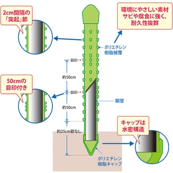 新ねぶし