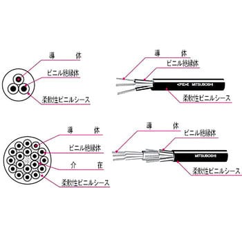 柔軟ビニルキャブタイヤケーブル