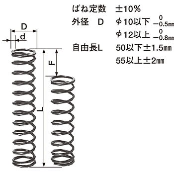 SPF3-15 丸線コイルスプリング(45%タワミ) 1本 タカノ 【通販サイト