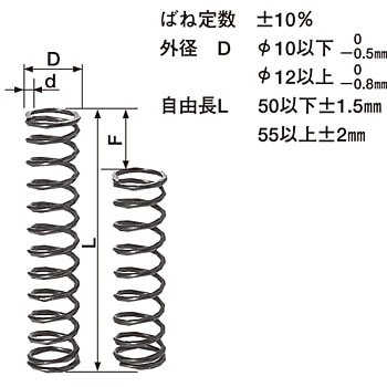 SPF8-70 丸線コイルスプリング(45%タワミ) 1本 タカノ 【通販サイト