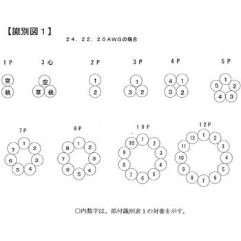 EXT-3D-SB/CL3X/2517 300V 4P×AWG24 多関節ロボット用シールド付