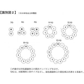 EXT-3D-SB/CL3X/2517 300V 4P×AWG24 多関節ロボット用シールド付