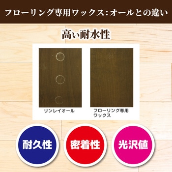 フローリング専用ワックス リンレイ