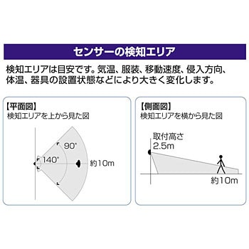 LED防雨センサーライト チャイムセット