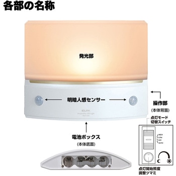 もてなしライト・据置(薄) ELPA