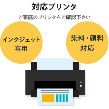 はがき用紙 インクジェット用 マット スーパーファイン紙 厚手 両面無地 ポストカード 50枚入 エレコム