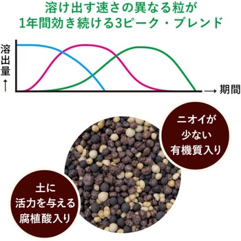 マイガーデン花・野菜用 住友化学園芸