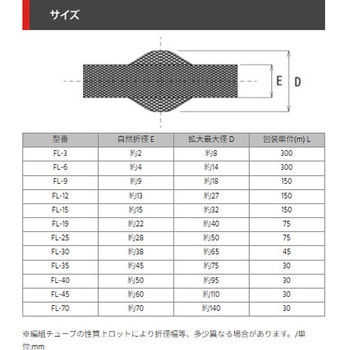 編組チューブ デンカエレクトロン