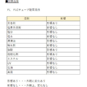 編組チューブ デンカエレクトロン