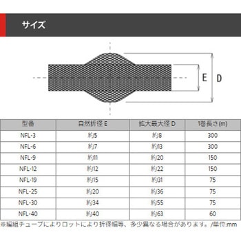 ほつれにくい編組チューブ デンカエレクトロン