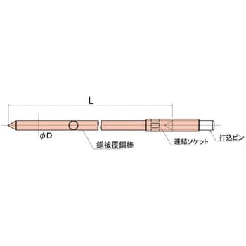 BKJ 丸形アース棒 1本 日動電工 【通販サイトMonotaRO】