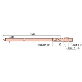 メッキアース棒 日動電工 接地棒 【通販モノタロウ】