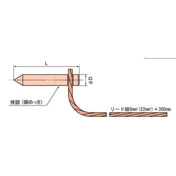 M14 メッキアース棒用リード端子 1個 日動電工 【通販サイトMonotaRO】