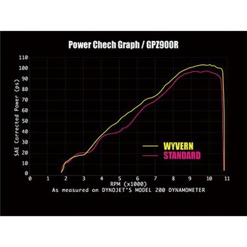 SK02-STTI ソニック GPZ900R Sタイプ 1個 アールズギア 【通販モノタロウ】