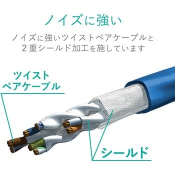 LANケーブル cat7準拠 より線 スリム(直径：4.3mm) 爪折れ防止 保護カバー付き RoHS メタリックブルー エレコム