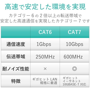 LANケーブル cat7 より線 爪折れ防止 保護カバー付き RoHS LD-TWST エレコム