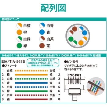 LANケーブル CAT5E 屋外対応 つめ折れ防止カバー付 ブラック エレコム