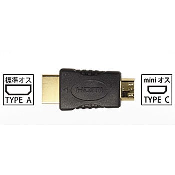 HDA7 HDMI�A�_�v�^�[ Beat-Sonic 01642655
