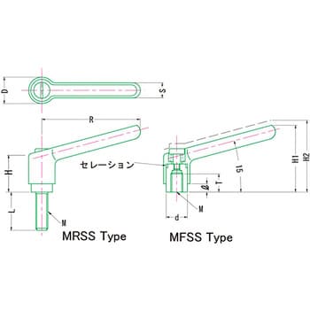 オールステンレスミラークランプレバー MRSS 小西製作所(MIYOSHI