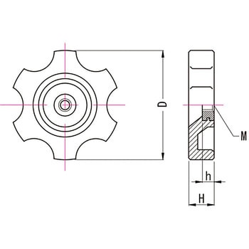 スモールノブ SKF MIYOSHI(小西製作所)